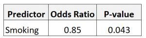 how to interpret odds ratio less than 1|How to Interpret an Odds Ratio Less Than 1 .
